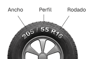 Diagrama de medidas del neumático: 205/55 R16
